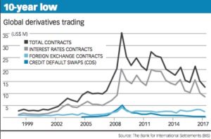 Derivatives Chart